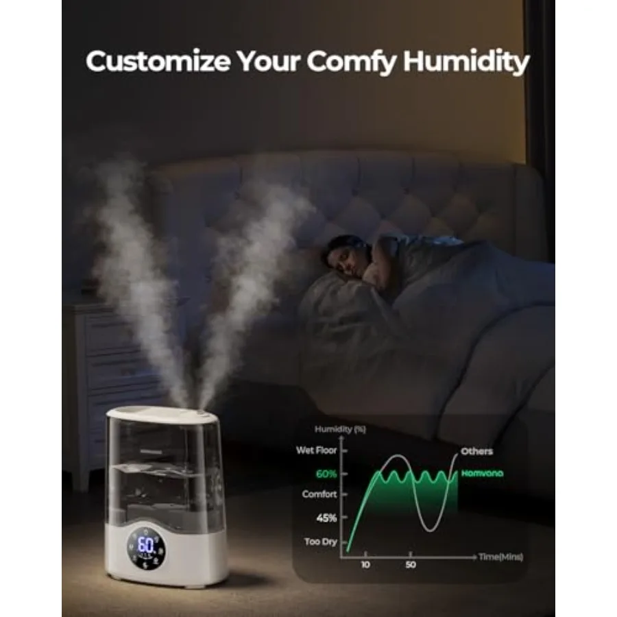 FirmHome StoreHumidifier Large - Baby Nursery Humidifier 评论和价格